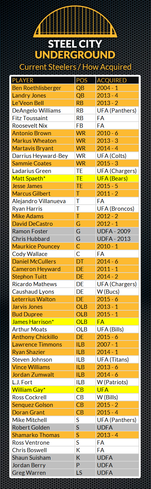 steelers-roster