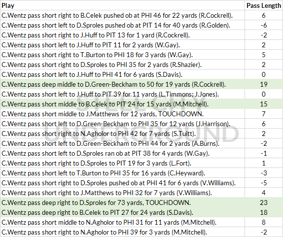 wentz-passes2