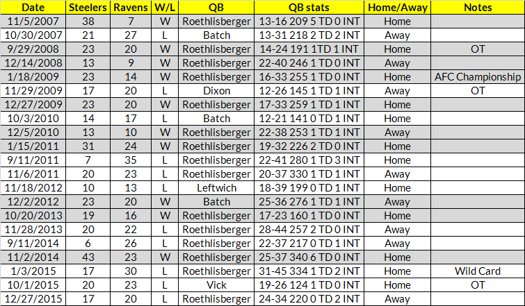 steelers-vs-ravens