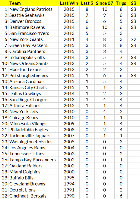 playoffs-2