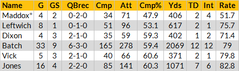 Steelers backup quarterback stats