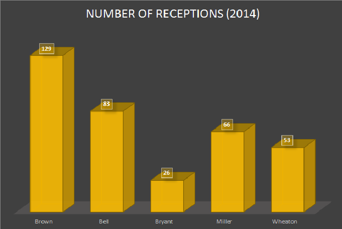 Number of receptions 2016