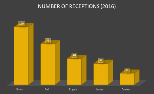 Number of receptions 2014