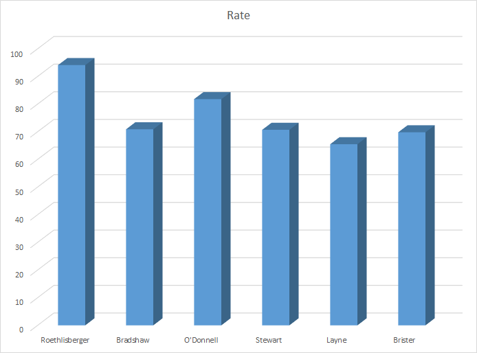 Passer Rating