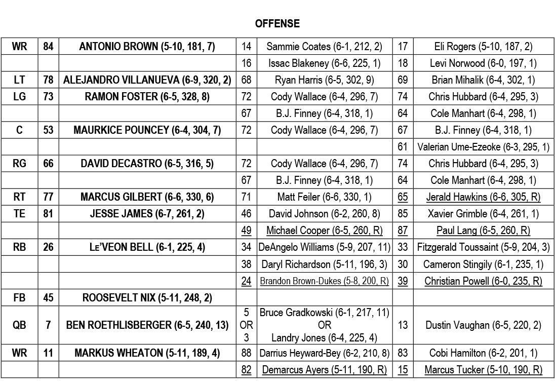 2016 Preseason Depth Chart