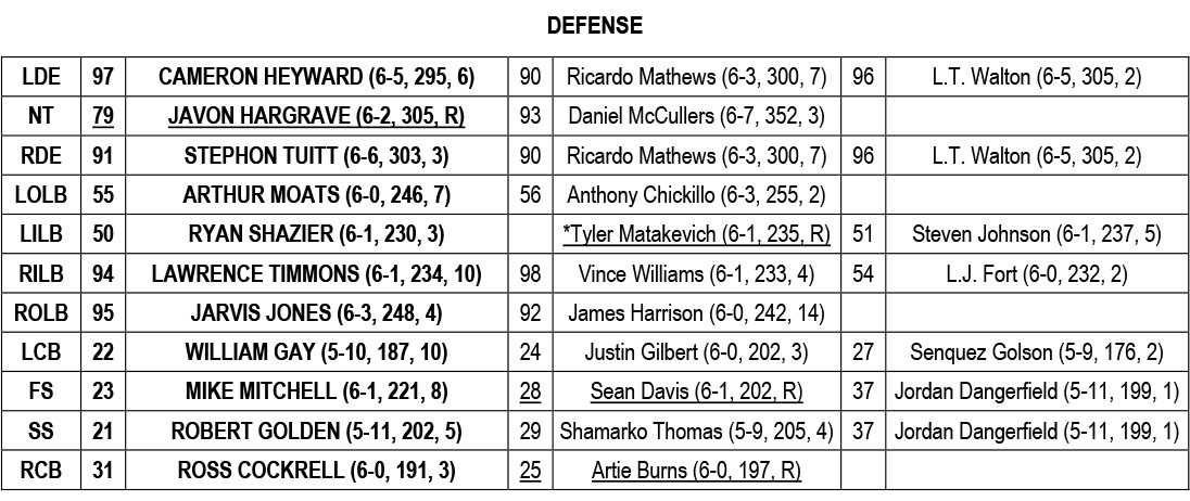 2016 Opening Depth Chart