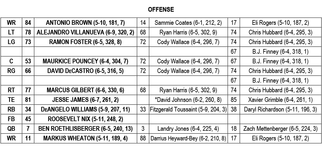 2016 Opening Depth Chart