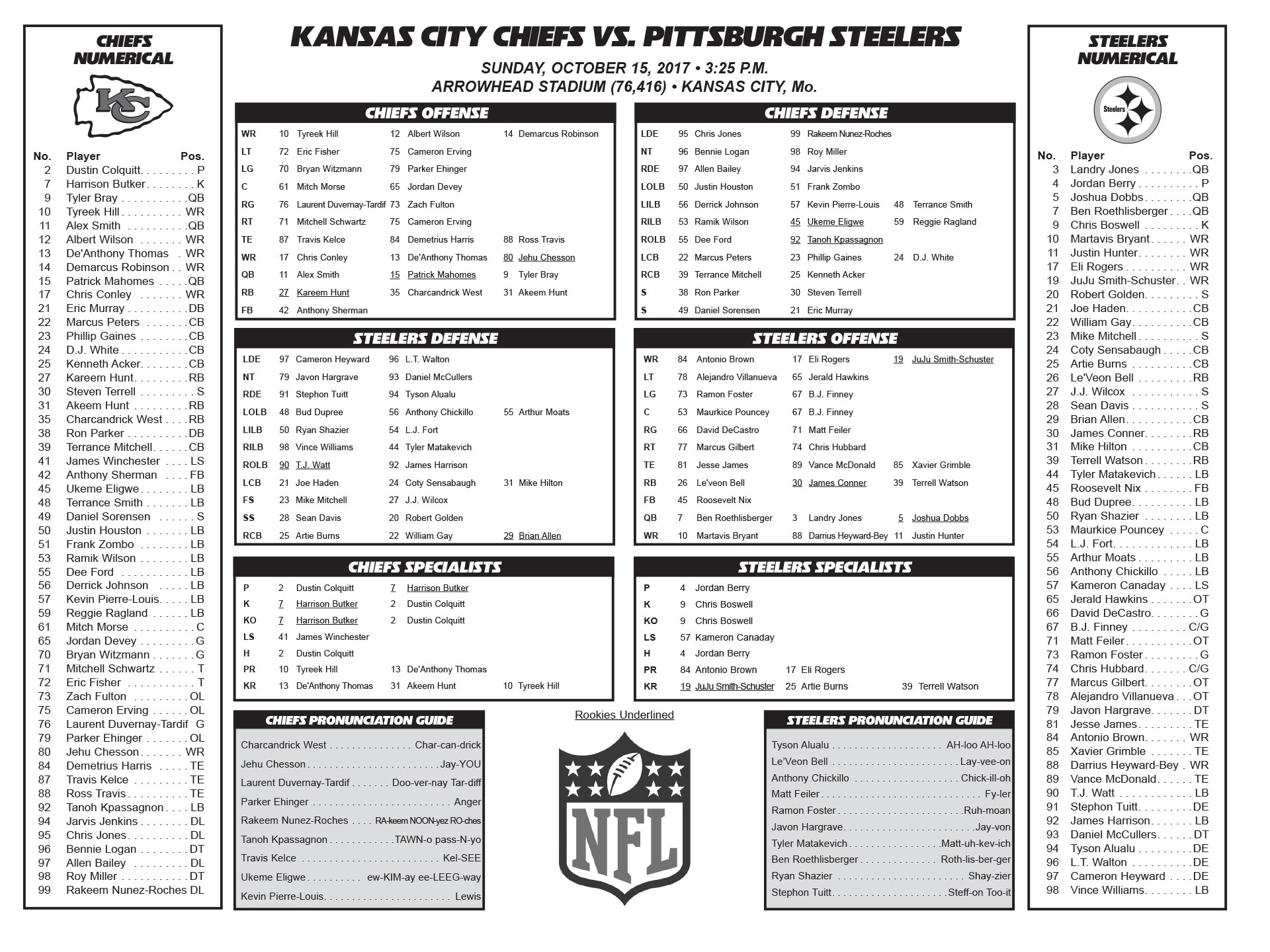 Steelers Chiefs Depth Chart