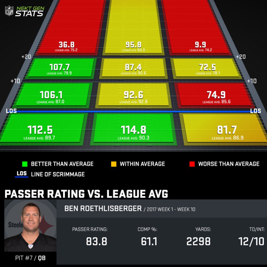 Roethlisberger's 2017 deep pass accuracy