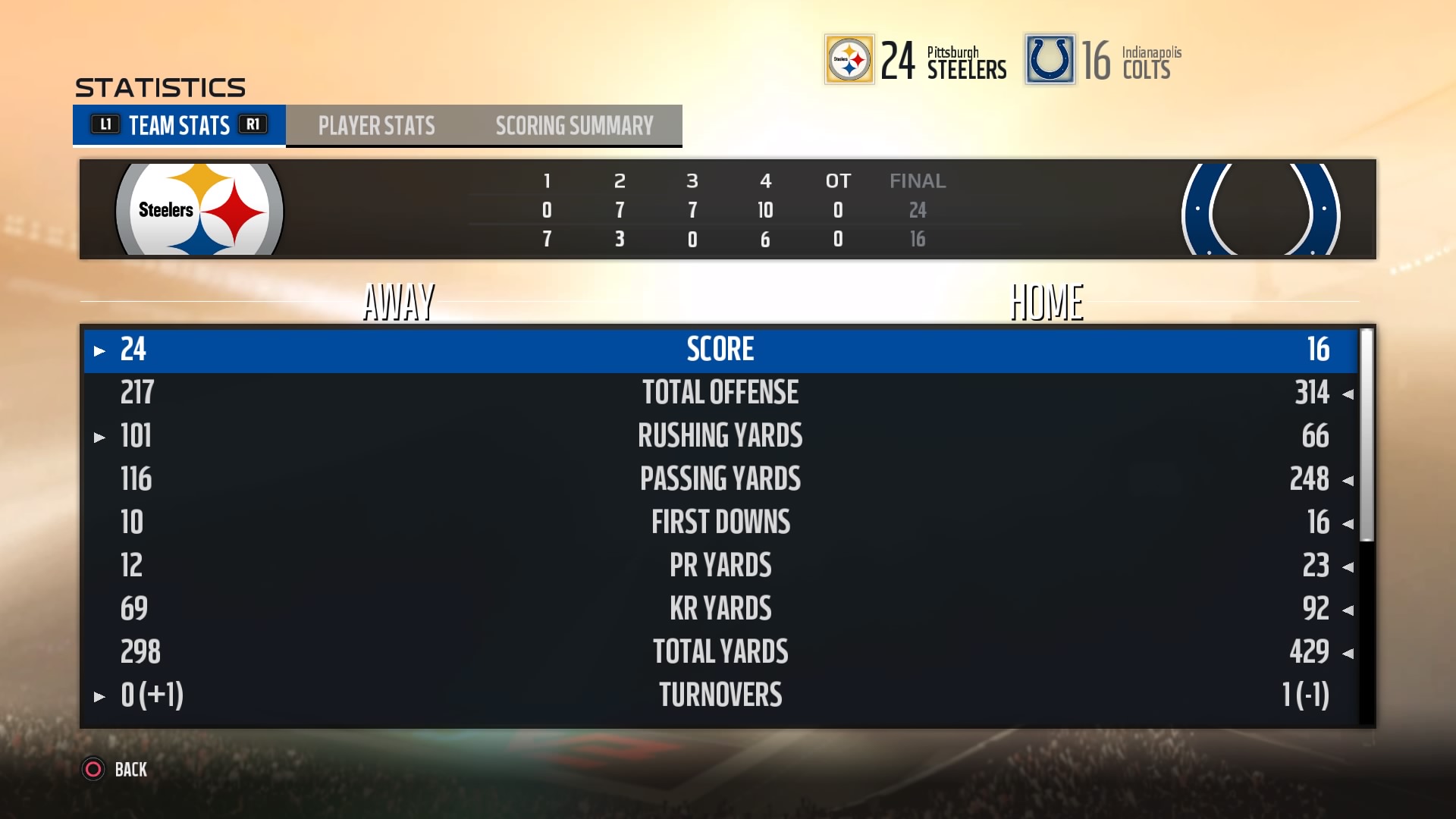 Madden Sim - Steelers vs. Colts