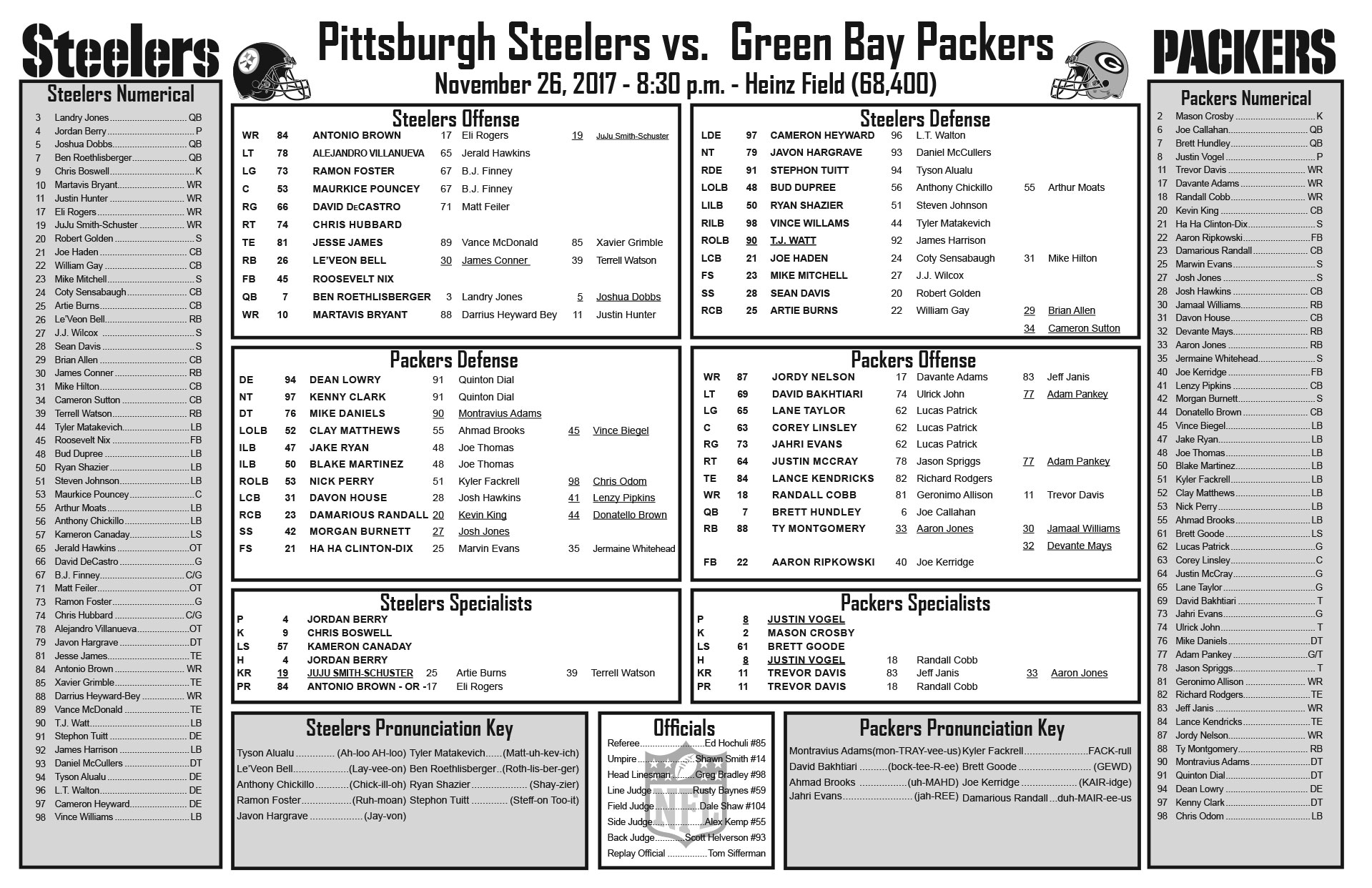 Steelers vs. Packers Flip Chart