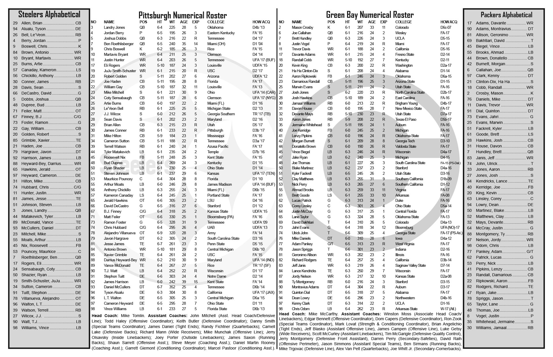 Steelers vs. Packers Flip Chart
