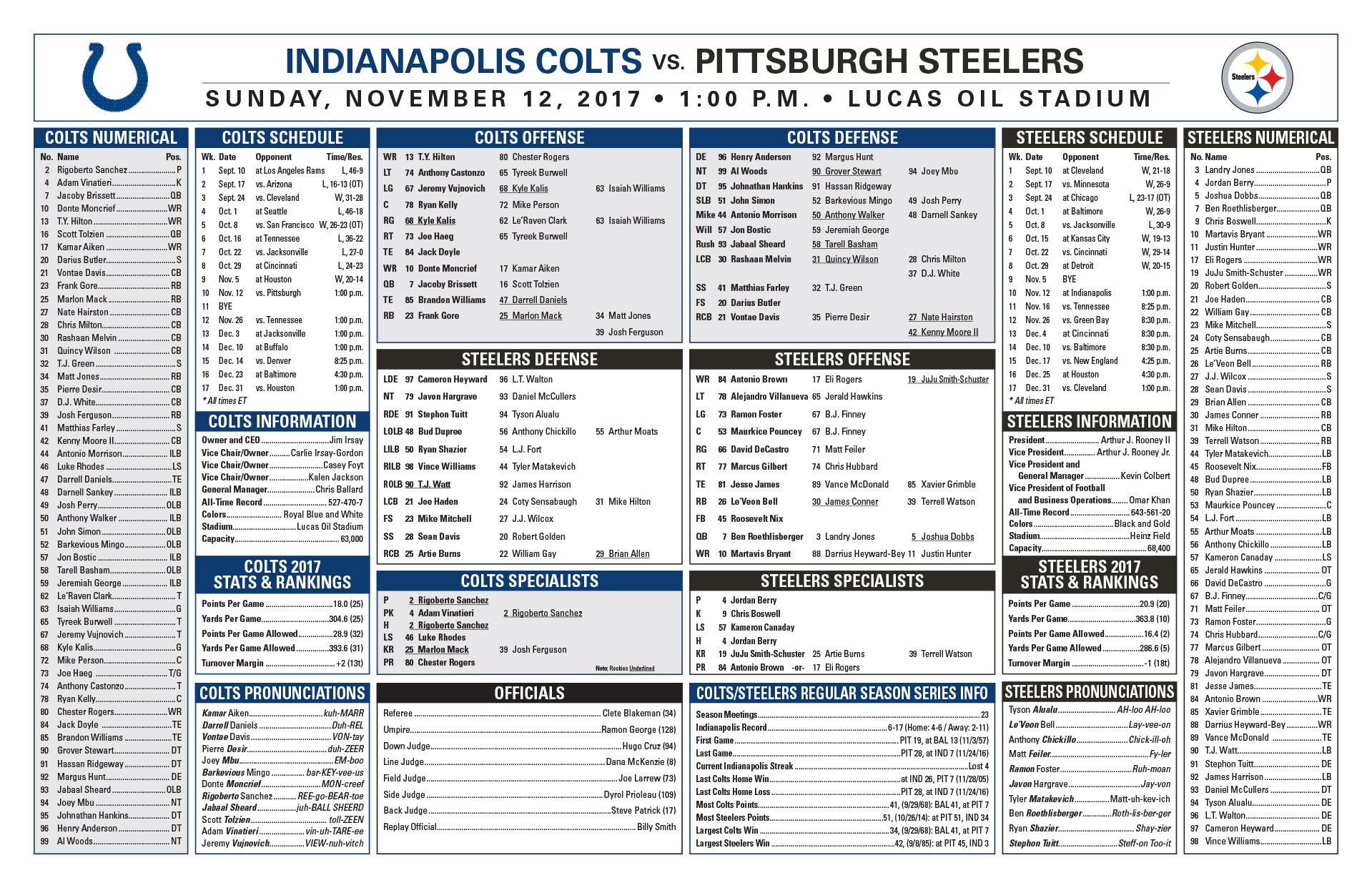 Steelers vs. Colts Flip Card