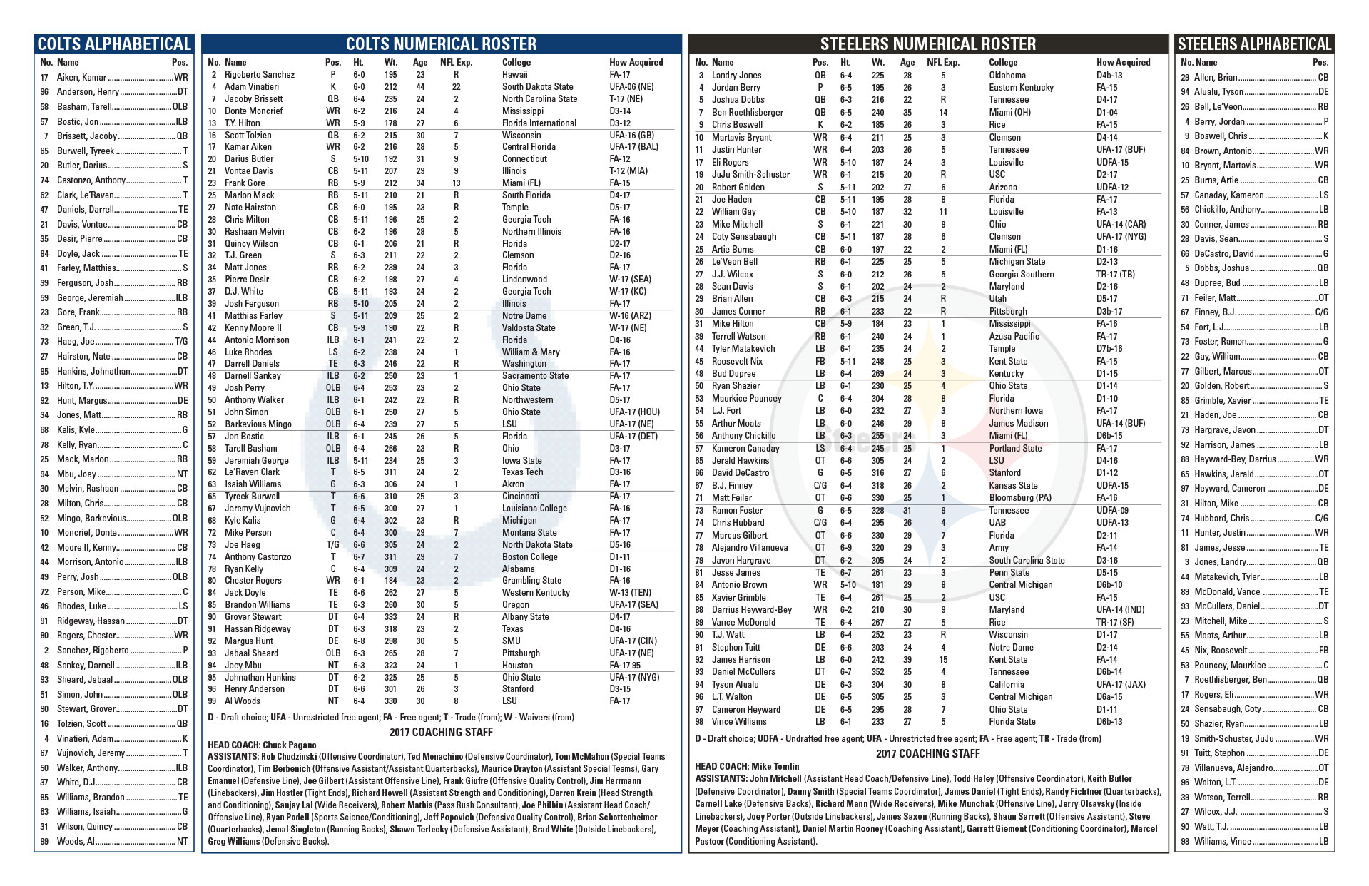 Steelers vs. Colts Flip Card