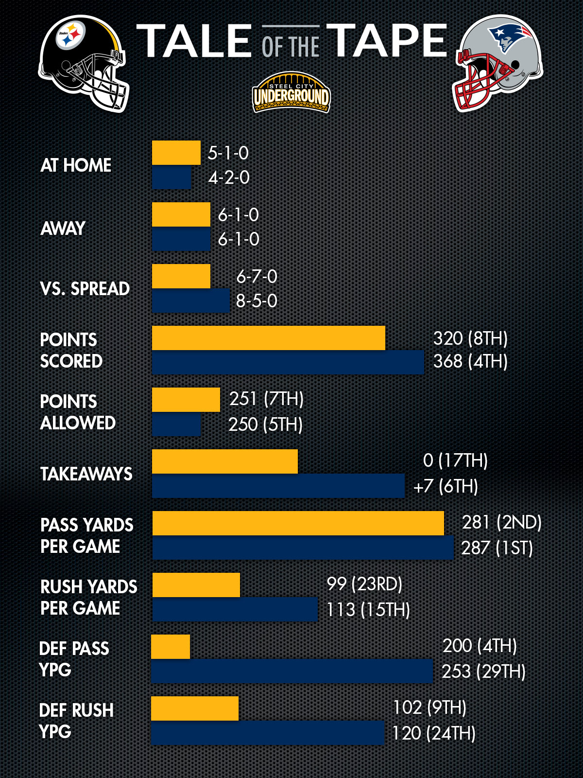 Steelers Patriots Tale of the Tape
