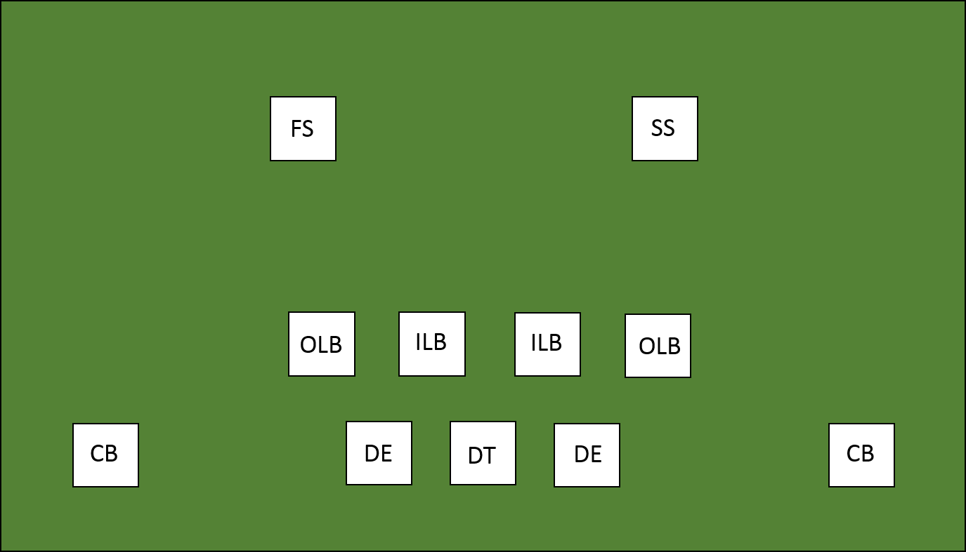 Blueprints For The Steelers To Shift To A 4