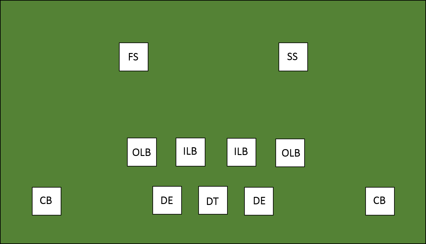 Blueprints For The Steelers To Shift To A 4 3 Defense Steel City