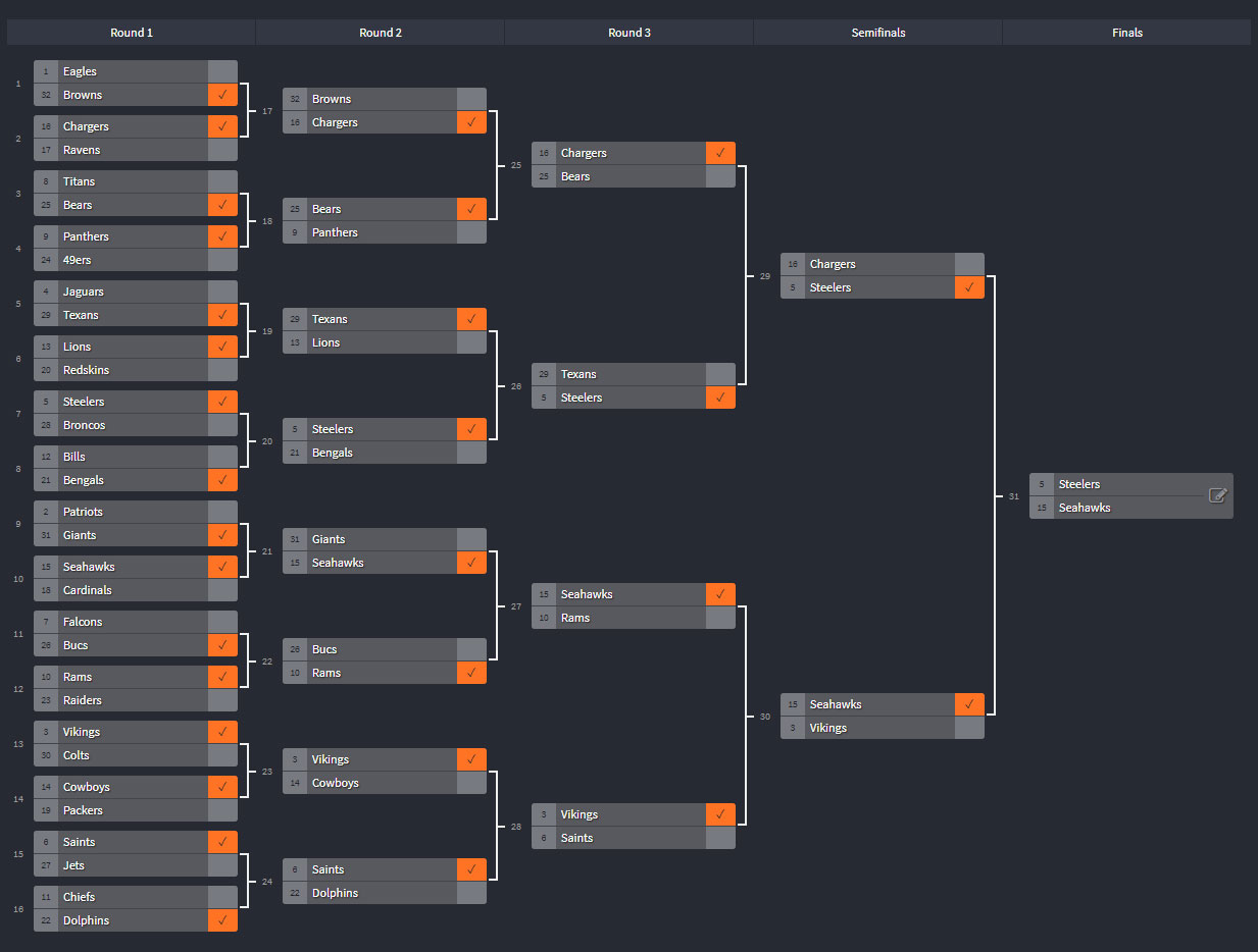 SCU March Madness tournament