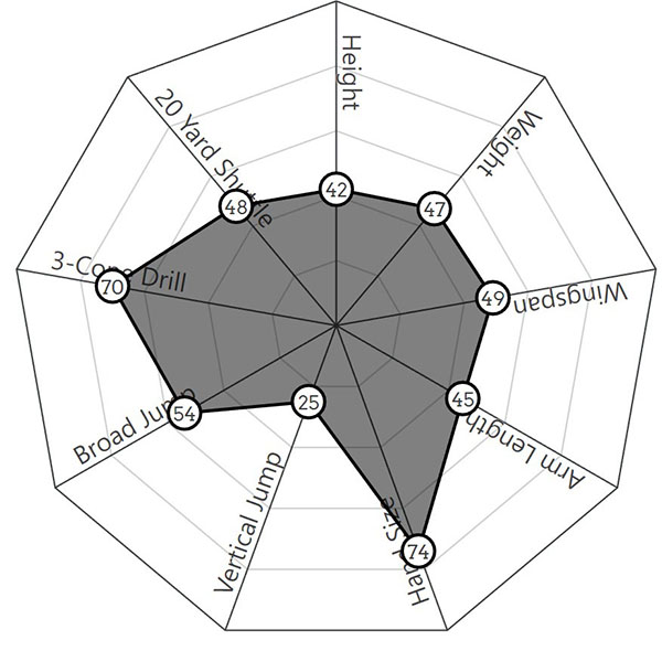 First round pick Terrell Edmunds fills multiple needs for the Steelers ...