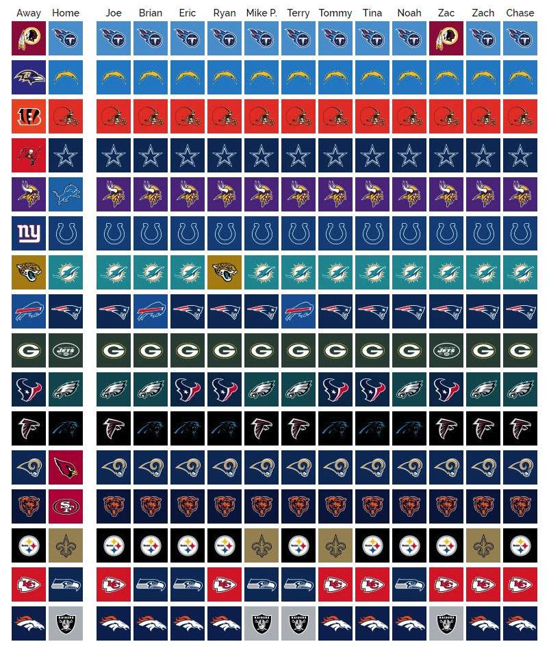 nfl weekly pick em predictions