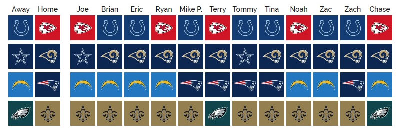 SCU’s 2018 NFL Pick’em: Divisional Round Picks