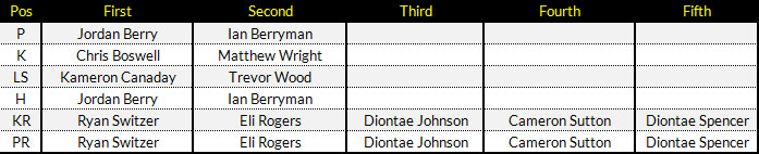 2019 Steelers Depth Chart