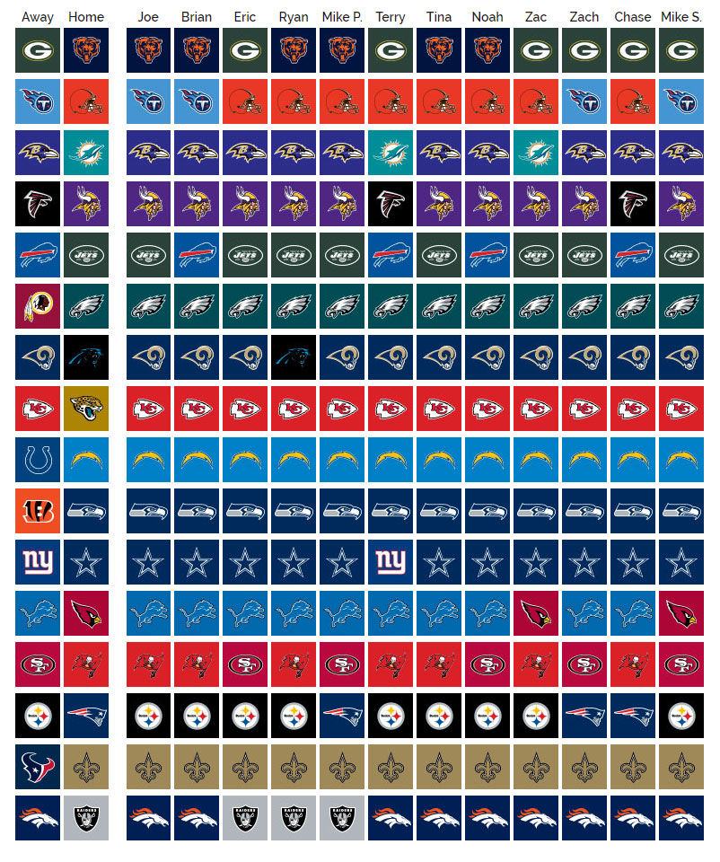 SCU's 2019 NFL Pick'em: Week 1 - Steel City Underground