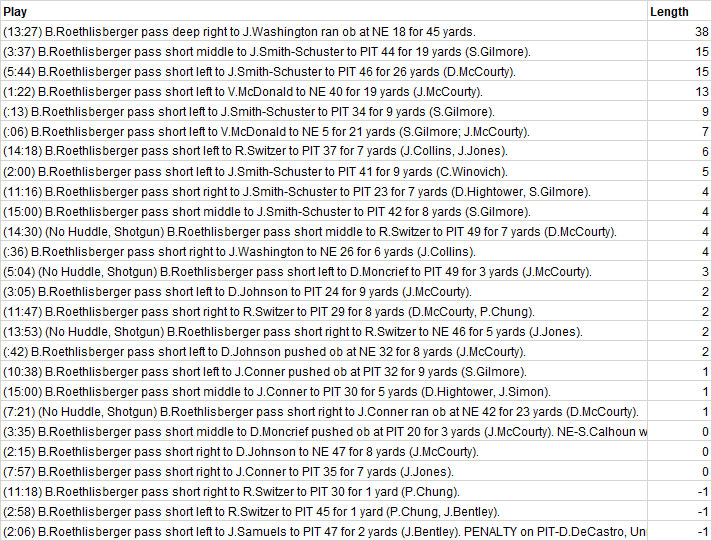 Ben Roethlisberger Passing