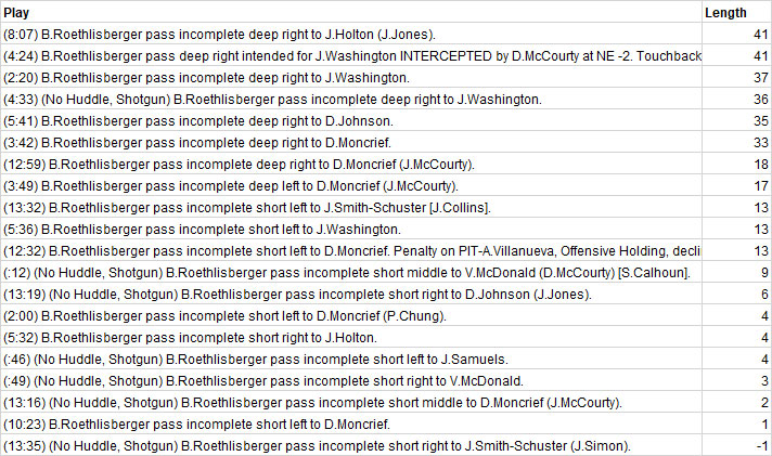 Ben Roethlisberger Passing