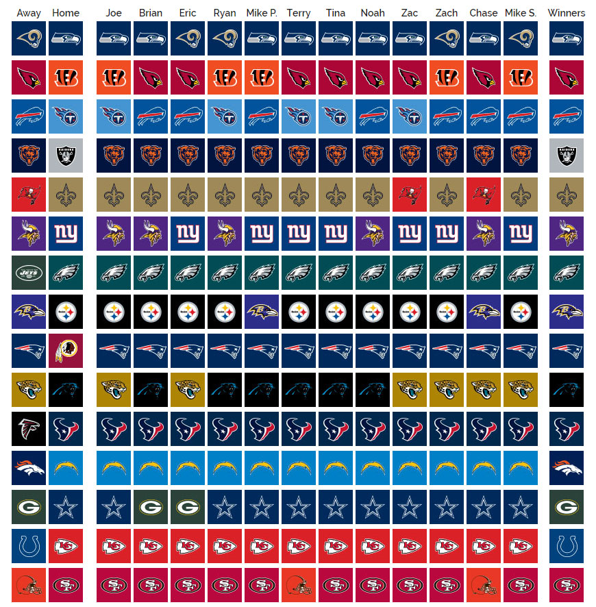 SCU's 2019 NFL Pick'em: Week 2 - Steel City Underground