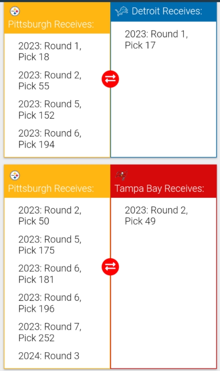 3Rivers mock draft trades chart