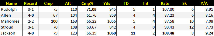 Mason Rudolph QB Comps